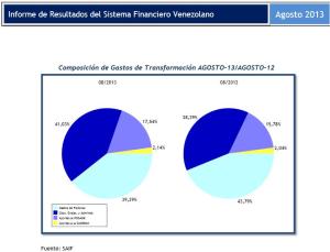 Softline: Utilidad de la banca crece 56,22% (Acceda al informe)