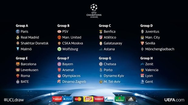 Sorteo de la Champions League: Así quedaron los grupos del torneo