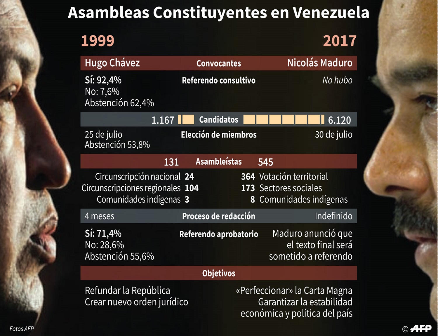 El ABC de la Constituyente en Venezuela
