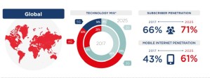 Las tecnologías y los servicios móviles supondrán el 5 por ciento del PIB mundial en 2022