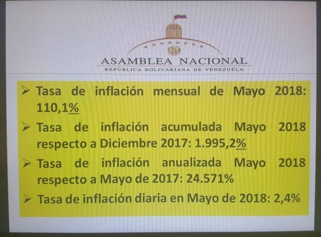Inflación en Mayo