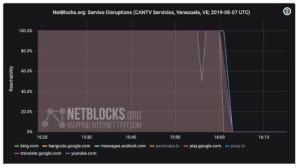 NetBlocks registra bloqueo de redes en Venezuela mientras el TSJ de Maduro se reúne y sesiona la AN