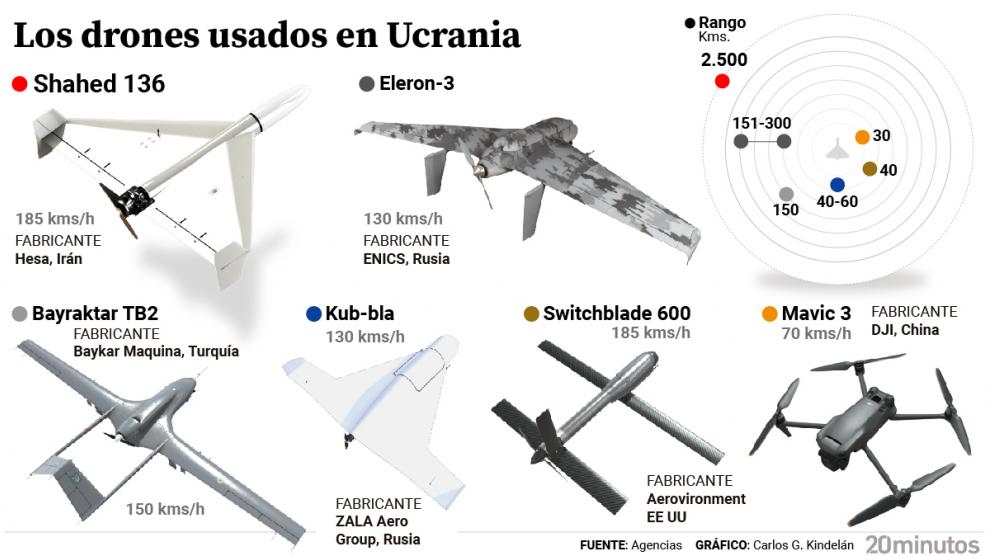 Iraníes, estadounidenses, rusos… así son todos los drones que están combatiendo en los cielos de Ucrania